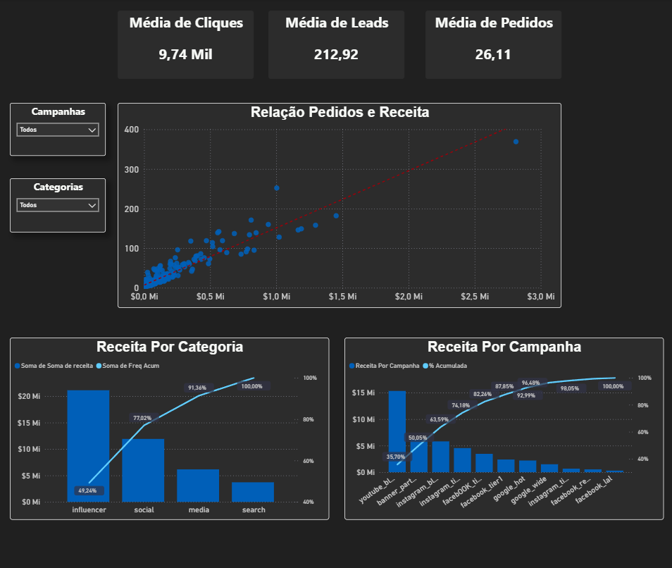 Imagem representando a visualização de dados